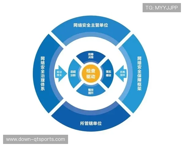全流程数字化监管体系趋于完善 驱动了体育传播服务品质的稳步提升 全流程数字化监管体系趋于完善 驱动了体育传播服务品质的稳步提升